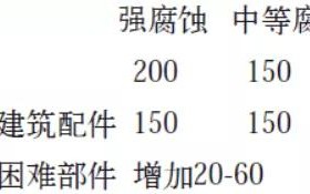 慈溪安特佳耐固防腐带您了解耐腐蚀涂层防护机理与涂层钢腐蚀破坏原因及防护
