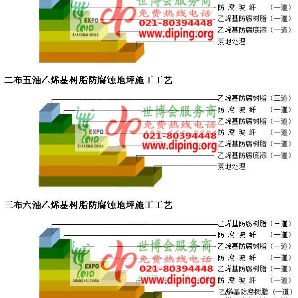 慈溪乙烯基防腐蚀地坪,乙烯基酯地坪,乙烯基酯防腐蚀地坪,乙烯基重防腐蚀地坪,乙烯基重防腐地坪,乙烯基重防腐自流平地坪产品图2